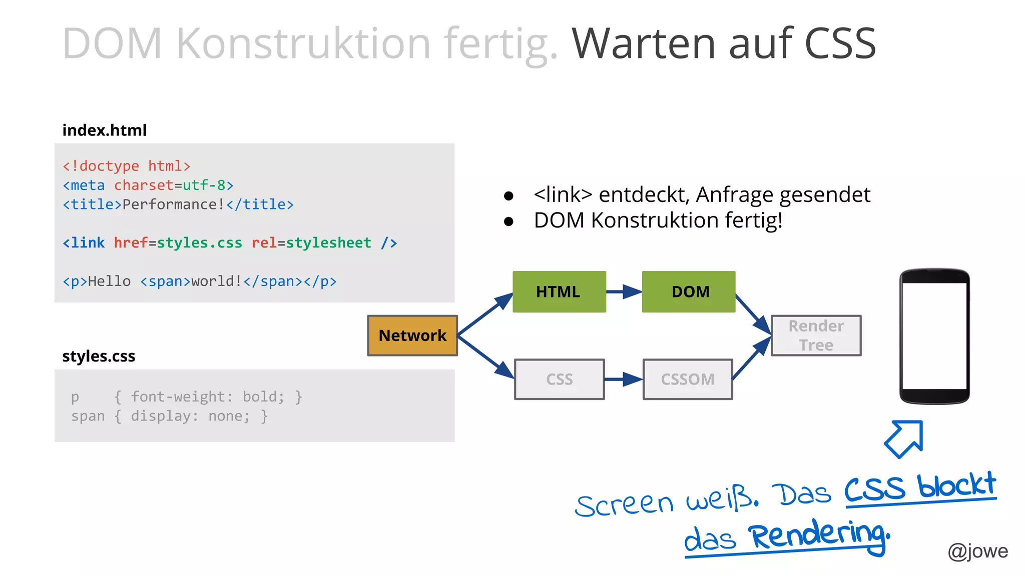 @jowe
<!doctype html>
<meta charset=utf-8>
<title>Performance!</title>
<link href=styles.css rel=stylesheet />
<p>Hello <span>world!</span></p>
p { font-weight: bold; }
span { display: none; }
index.html
styles.css
CSS
DOM
CSSOM
Render
Tree
Network
HTML DOM
● <link> entdeckt, Anfrage gesendet
● DOM Konstruktion fertig!
DOM Konstruktion fertig. Warten auf CSS
Screen weiß. Das CSS blockt
das Rendering.
 