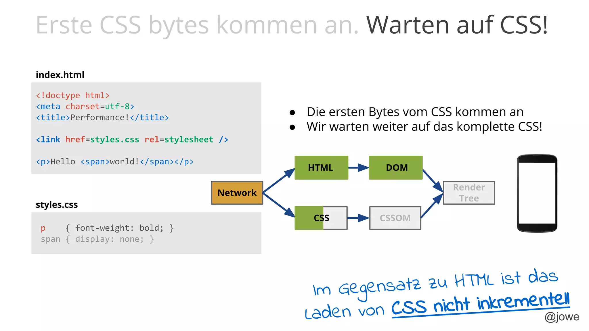 @jowe
<!doctype html>
<meta charset=utf-8>
<title>Performance!</title>
<link href=styles.css rel=stylesheet />
<p>Hello <span>world!</span></p>
p { font-weight: bold; }
span { display: none; }
index.html
styles.css
DOM
CSSOM
Render
Tree
Network
HTML DOM
● Die ersten Bytes vom CSS kommen an
● Wir warten weiter auf das komplette CSS!
CSS
Erste CSS bytes kommen an. Warten auf CSS!
Im Gegensatz zu HTML ist das
Laden von CSS nicht inkrementell
 