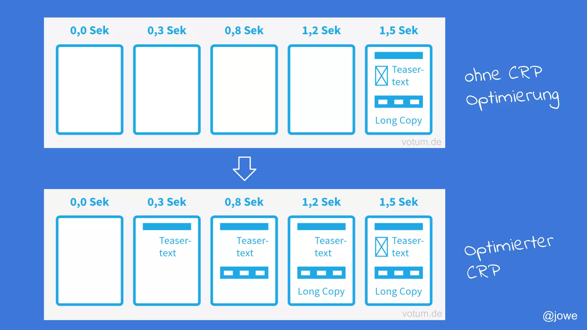 @jowe
ohne CRP
Optimierung
Optimierter
CRP
votum.de
votum.de
 