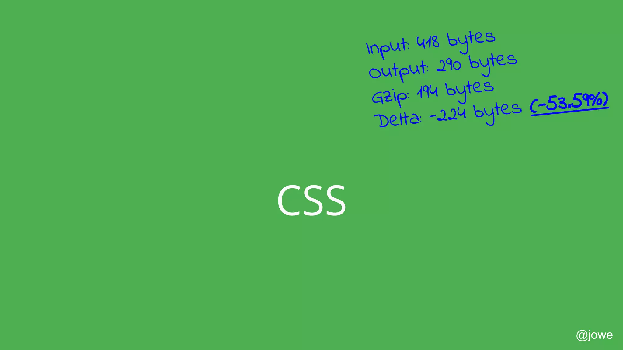 @jowe
CSS
Input: 418 bytes
Output: 290 bytes
Gzip: 194 bytes
Delta: -224 bytes (-53.59%)
 