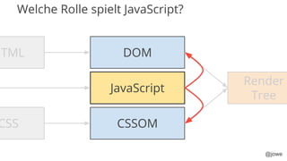 @jowe
HTML
CSS
DOM
CSSOM
JavaScript
Render
Tree
Welche Rolle spielt JavaScript?
 