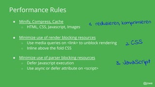 @jowe
Performance Rules
● Minify, Compress, Cache
○ HTML, CSS, Javascript, Images
● Minimize use of render blocking resources
○ Use media queries on <link> to unblock rendering
○ Inline above the fold CSS
● Minimize use of parser blocking resources
○ Defer Javascript execution
○ Use async or defer attribute on <script>
3. JavaScript
2. CSS
1. reduzieren, komprimieren
 