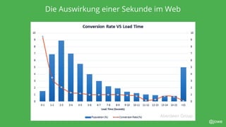 @jowe
Die Auswirkung einer Sekunde im Web
Aberdeen Group
 
