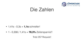 Die Zahlen
• 1,41s - 0,3s = 1,1s schneller!
• 1 - 0,306 / 1,41s = 78,3% Zeitersparnis!!
Trotz 257 Request!
 