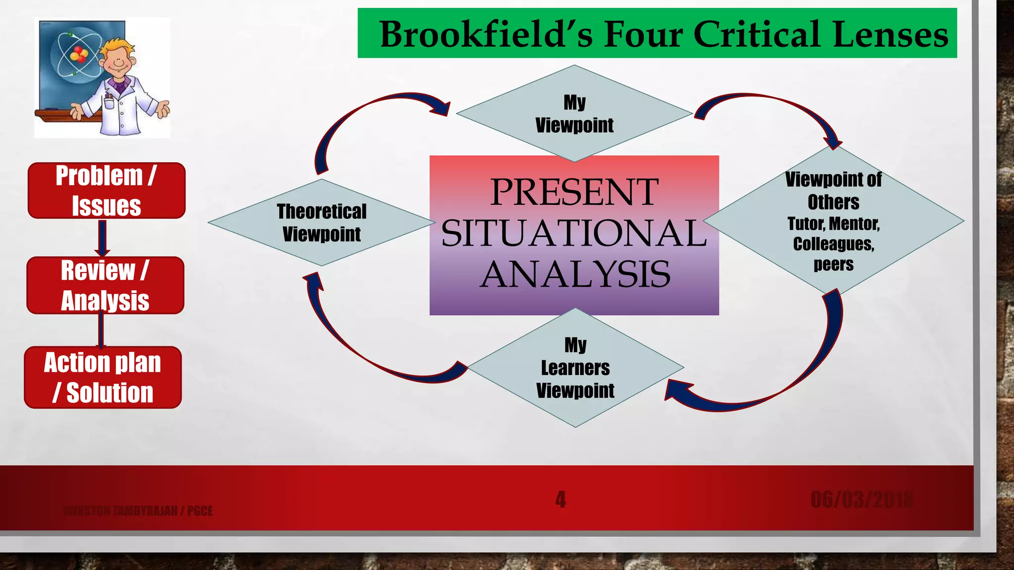 PRESENT
SITUATIONAL
ANALYSIS
Brookfield’s Four Critical Lenses
Problem /
Issues
Review /
Analysis
Action plan
/ Solution
My
Viewpoint
Viewpoint of
Others
Tutor, Mentor,
Colleagues,
peers
Theoretical
Viewpoint
My
Learners
Viewpoint
06/03/20184WINSTON TAMBYRAJAH / PGCE
 