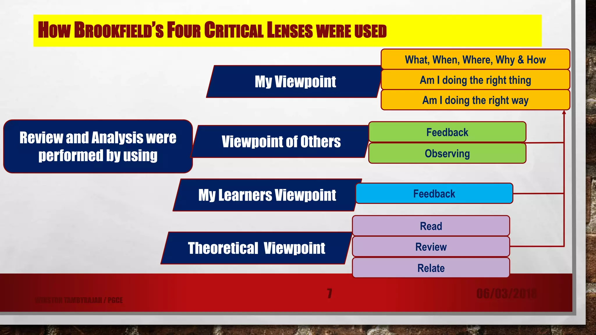 HOW BROOKFIELD’S FOUR CRITICAL LENSES WERE USED
Review and Analysis were
performed by using
My Viewpoint
Viewpoint of Others
My Learners Viewpoint
Theoretical Viewpoint
What, When, Where, Why & How
Am I doing the right thing
Am I doing the right way
Feedback
Observing
Feedback
Read
Review
Relate
06/03/20187WINSTON TAMBYRAJAH / PGCE
 