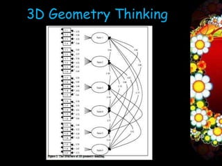 3D Geometry Thinking
 