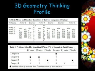 3D Geometry Thinking
      Profile
 