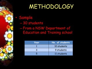 METHODOLOGY
• Sample
  – 30 students
  – From a NSW Department of
    Education and Training school

           Year     No. of students
            1         10 students
            3         9 students
            5         11 students
 