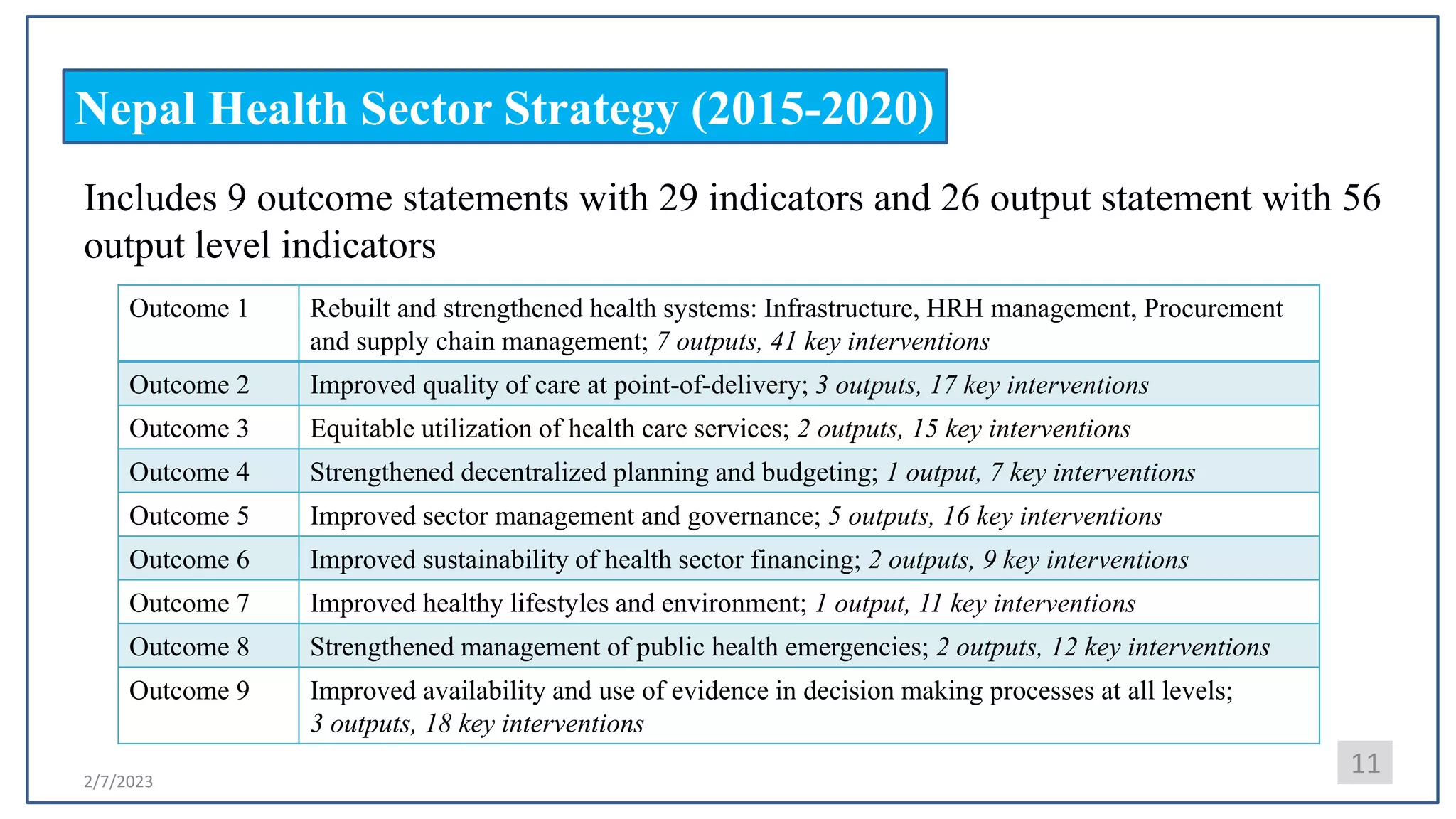2/7/2023
Nepal Health Sector Strategy (2015-2020)
Includes 9 outcome statements with 29 indicators and 26 output statement with 56
output level indicators
11
Outcome 1 Rebuilt and strengthened health systems: Infrastructure, HRH management, Procurement
and supply chain management; 7 outputs, 41 key interventions
Outcome 2 Improved quality of care at point-of-delivery; 3 outputs, 17 key interventions
Outcome 3 Equitable utilization of health care services; 2 outputs, 15 key interventions
Outcome 4 Strengthened decentralized planning and budgeting; 1 output, 7 key interventions
Outcome 5 Improved sector management and governance; 5 outputs, 16 key interventions
Outcome 6 Improved sustainability of health sector financing; 2 outputs, 9 key interventions
Outcome 7 Improved healthy lifestyles and environment; 1 output, 11 key interventions
Outcome 8 Strengthened management of public health emergencies; 2 outputs, 12 key interventions
Outcome 9 Improved availability and use of evidence in decision making processes at all levels;
3 outputs, 18 key interventions
 