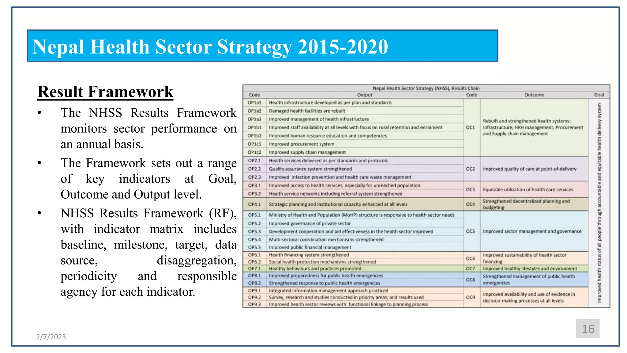 2/7/2023
Nepal Health Sector Strategy 2015-2020
Result Framework
• The NHSS Results Framework
monitors sector performance on
an annual basis.
• The Framework sets out a range
of key indicators at Goal,
Outcome and Output level.
• NHSS Results Framework (RF),
with indicator matrix includes
baseline, milestone, target, data
source, disaggregation,
periodicity and responsible
agency for each indicator.
16
 