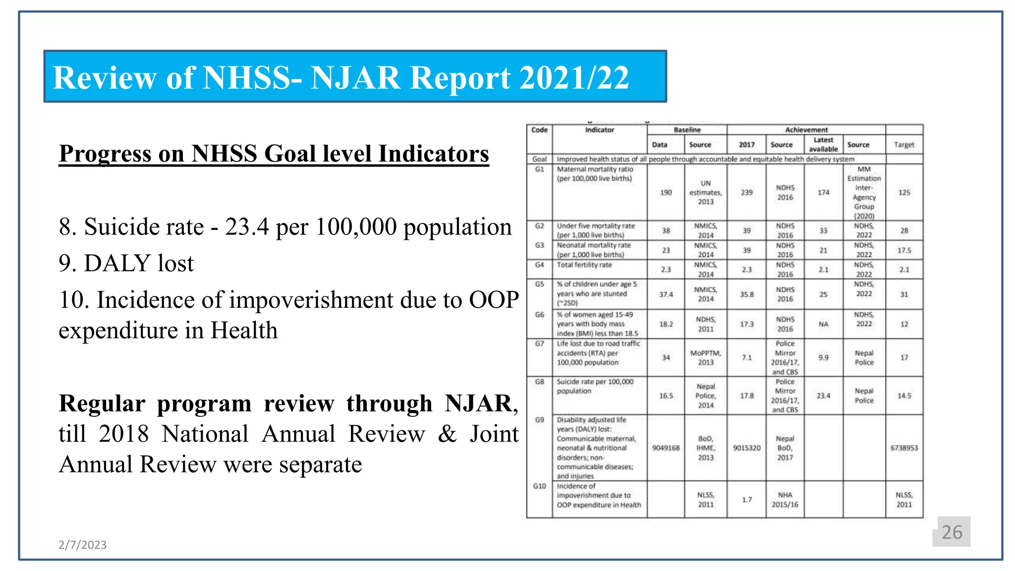 2/7/2023
Review of NHSS- NJAR Report 2021/22
26
Progress on NHSS Goal level Indicators
8. Suicide rate - 23.4 per 100,000 population
9. DALY lost
10. Incidence of impoverishment due to OOP
expenditure in Health
Regular program review through NJAR,
till 2018 National Annual Review & Joint
Annual Review were separate
 