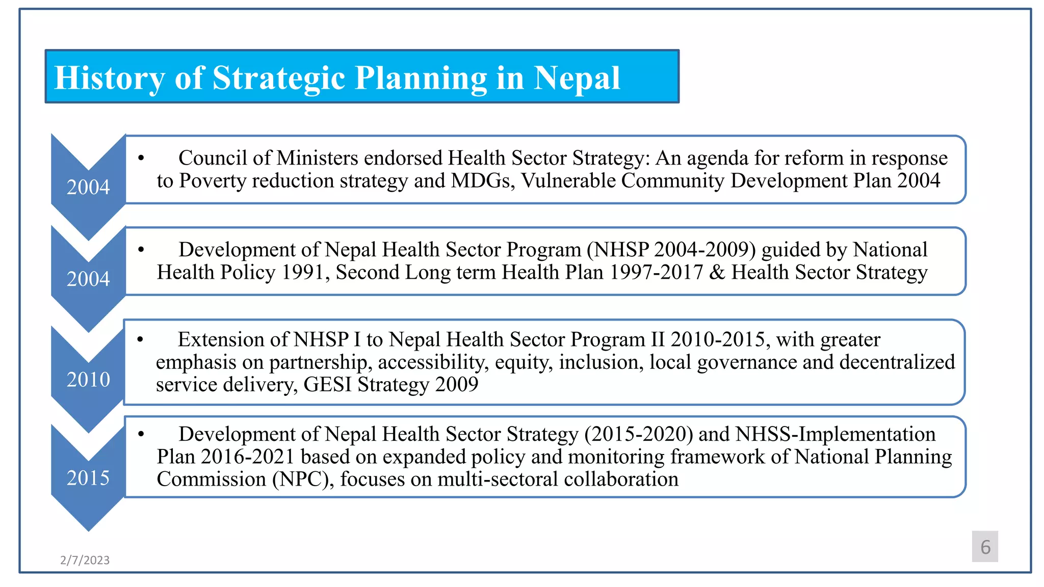 2/7/2023
History of Strategic Planning in Nepal
6
2004
• Council of Ministers endorsed Health Sector Strategy: An agenda for reform in response
to Poverty reduction strategy and MDGs, Vulnerable Community Development Plan 2004
2004
• Development of Nepal Health Sector Program (NHSP 2004-2009) guided by National
Health Policy 1991, Second Long term Health Plan 1997-2017 & Health Sector Strategy
2010
• Extension of NHSP I to Nepal Health Sector Program II 2010-2015, with greater
emphasis on partnership, accessibility, equity, inclusion, local governance and decentralized
service delivery, GESI Strategy 2009
2015
• Development of Nepal Health Sector Strategy (2015-2020) and NHSS-Implementation
Plan 2016-2021 based on expanded policy and monitoring framework of National Planning
Commission (NPC), focuses on multi-sectoral collaboration
 