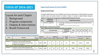 2/7/2023
NHSS-IP 2016-2021
23
Layout for each Chapter
1. Background
2. Program components
3. Outputs & Interventions
4. Re...