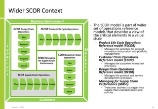 Critical Review of Open Group IT4IT Reference Architecture | PDF