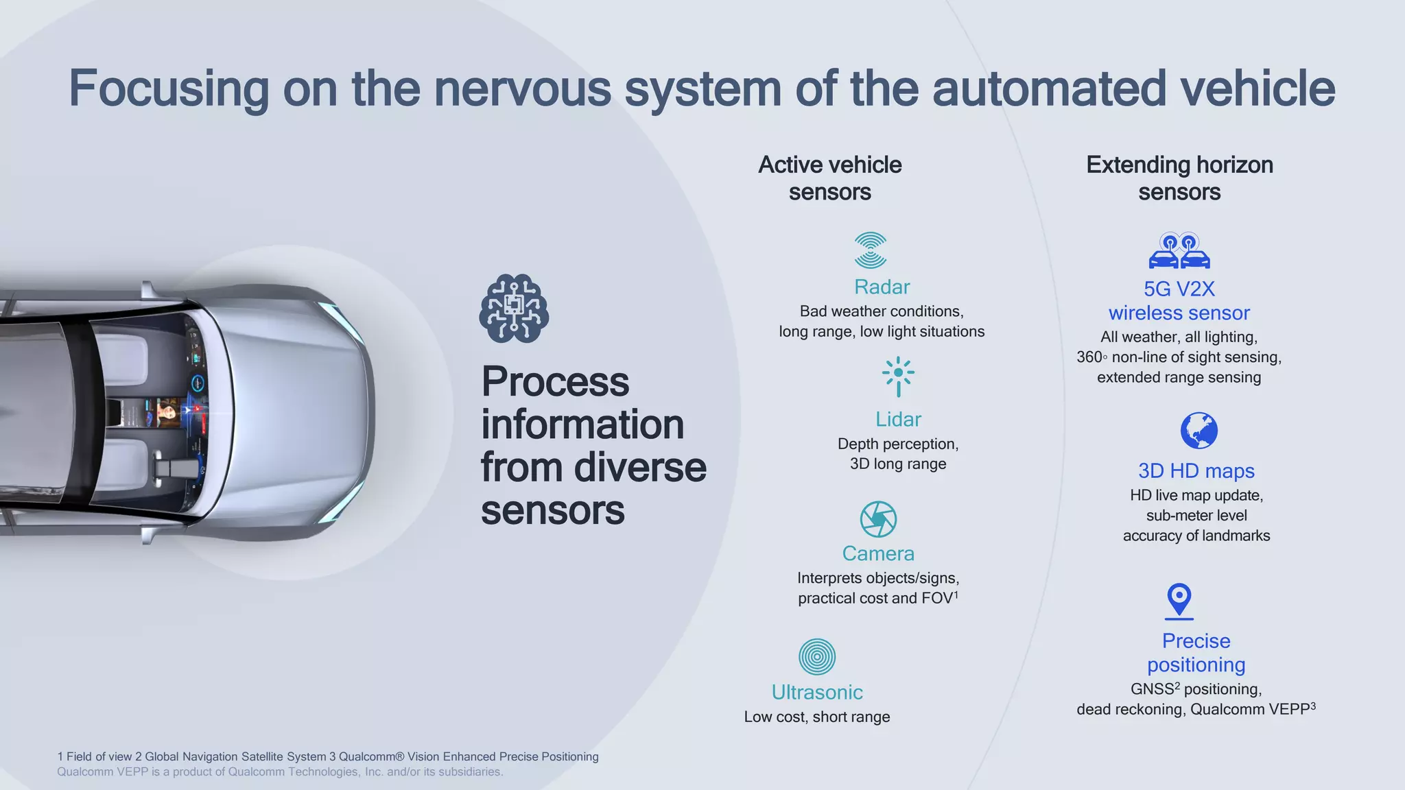 Role of localization and environment perception in autonomous driving | PDF