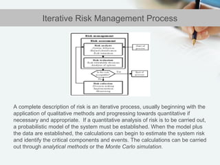 Iterative Risk Management Project Critical role of_risk_assessment_in_international_projects_en | PPT