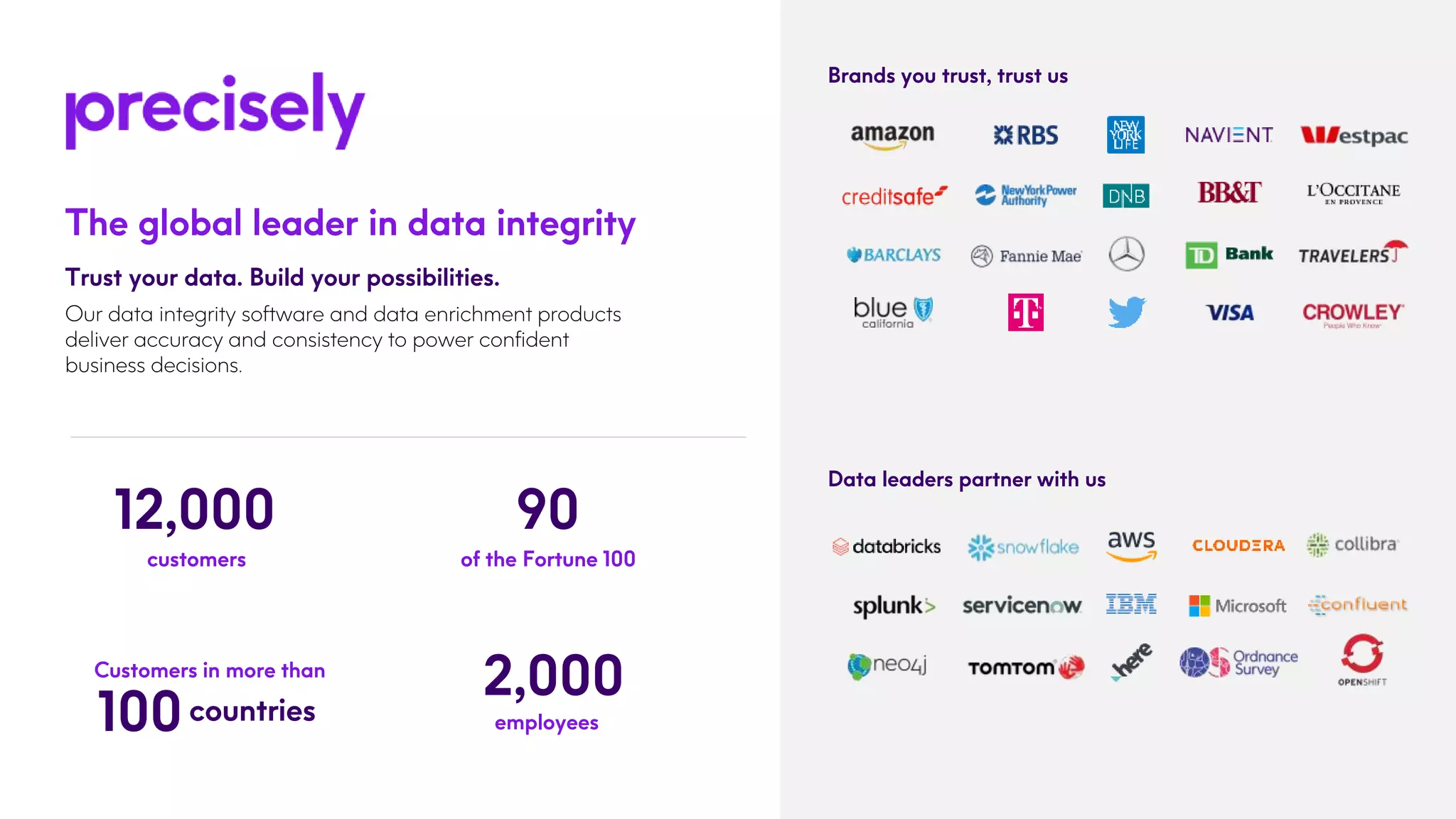 The Critical Role of Unique IDs in Location Master Data Management
