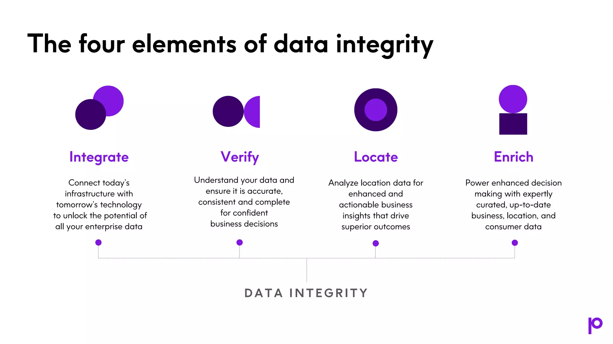 The Critical Role of Unique IDs in Location Master Data Management