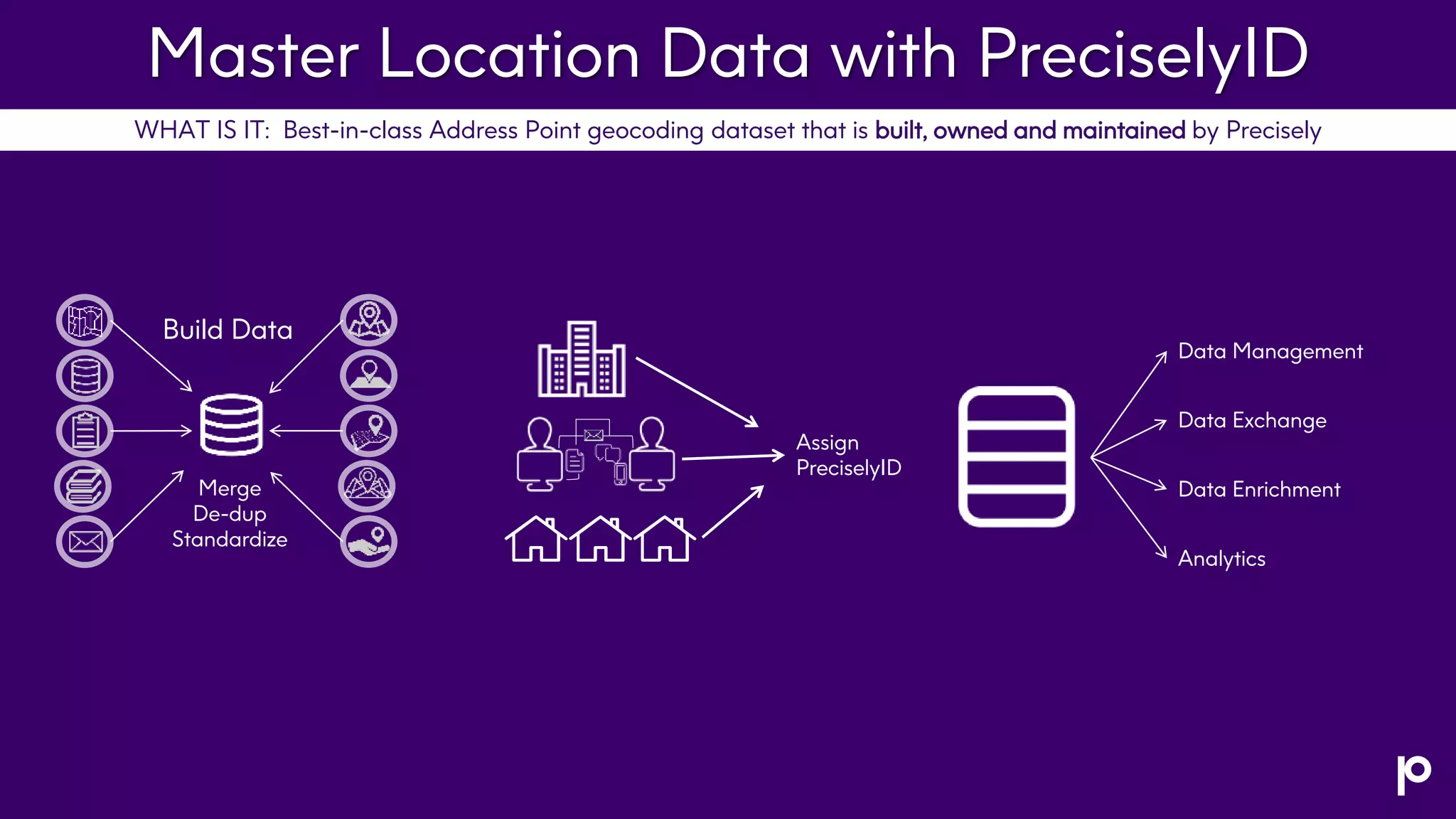 The Critical Role of Unique IDs in Location Master Data Management
