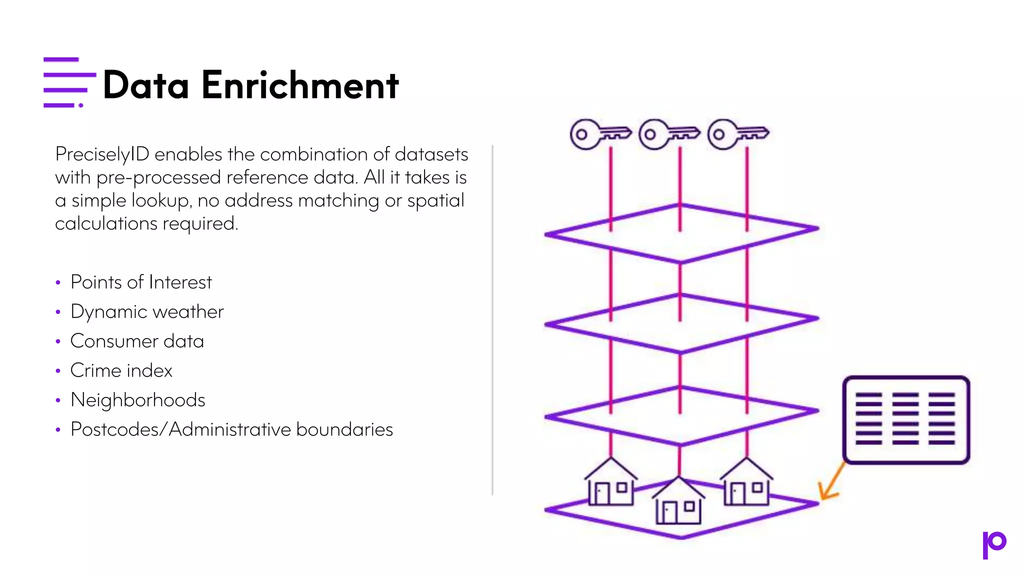 The Critical Role of Unique IDs in Location Master Data Management