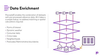The Critical Role of Unique IDs in Location Master Data Management | PPTX