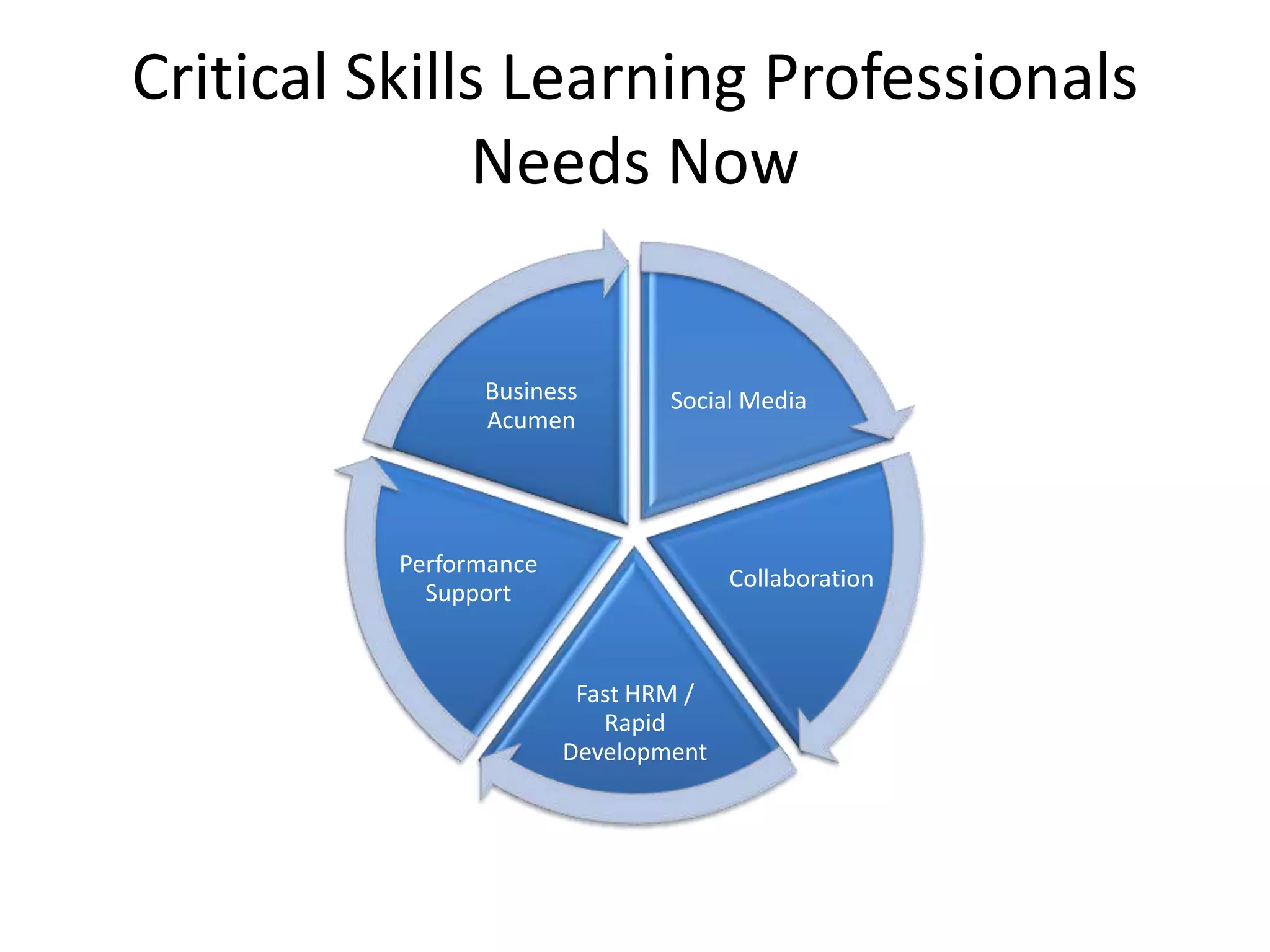 Critical Skills Learning Professionals Needs Now