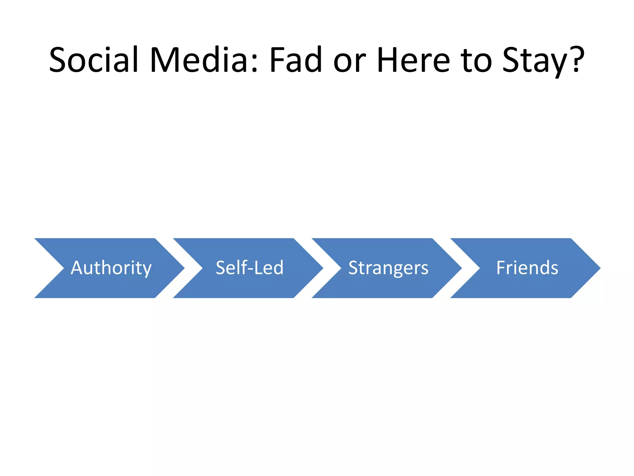 Social Media: Fad or Here to Stay?