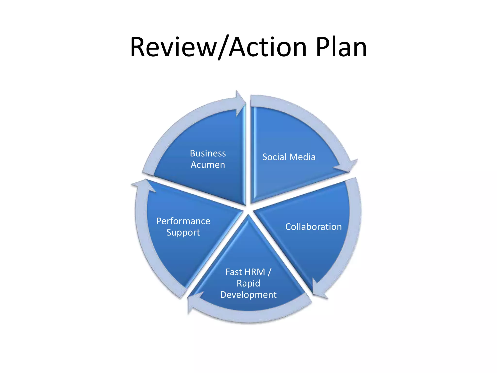 Review/Action Plan