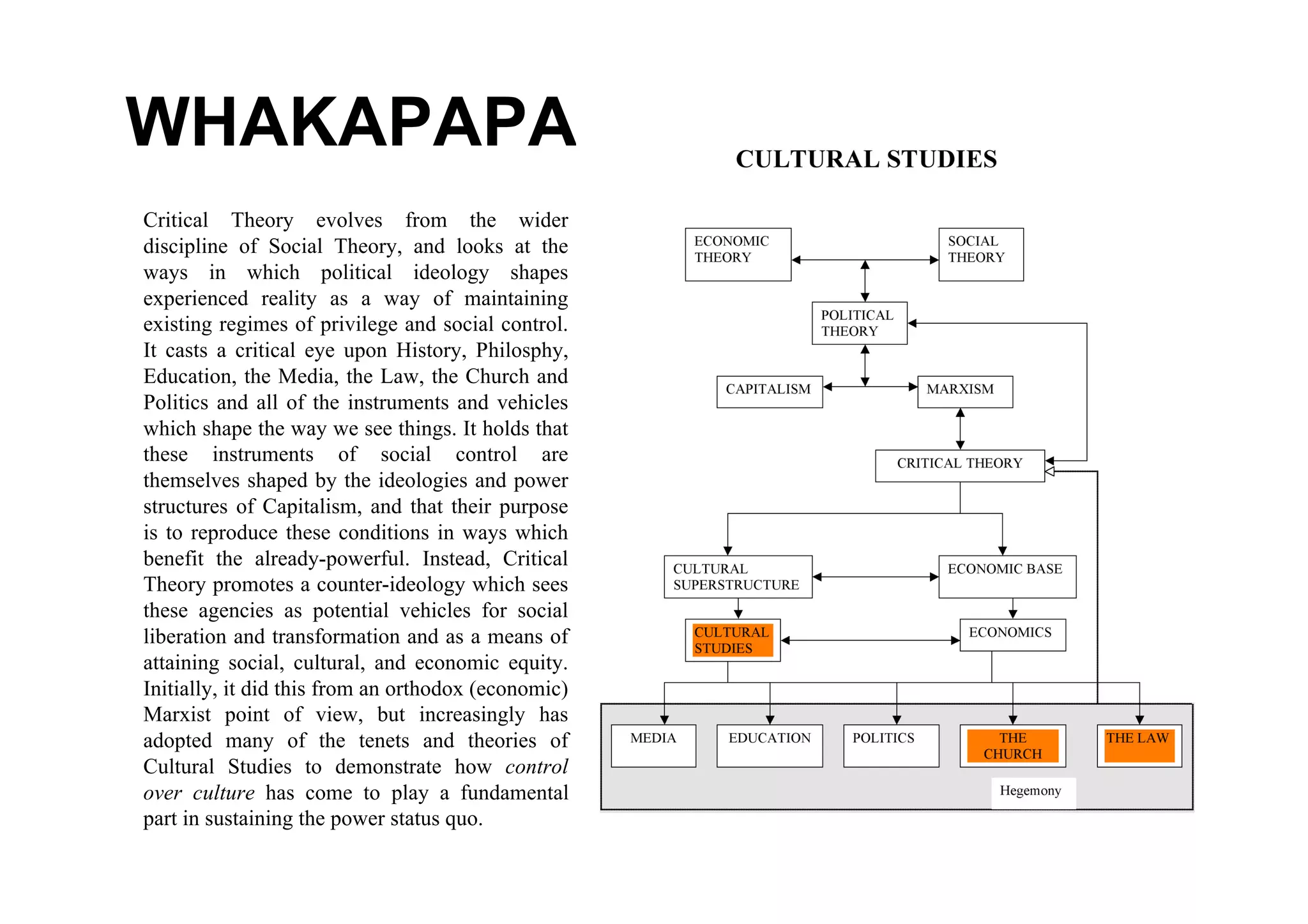 WHAKAPAPA
Critical Theory evolves from the wider
discipline of Social Theory, and looks at the
ways in which political ideology shapes
experienced reality as a way of maintaining
existing regimes of privilege and social control.
It casts a critical eye upon History, Philosphy,
Education, the Media, the Law, the Church and
Politics and all of the instruments and vehicles
which shape the way we see things. It holds that
these instruments of social control are
themselves shaped by the ideologies and power
structures of Capitalism, and that their purpose
is to reproduce these conditions in ways which
benefit the already-powerful. Instead, Critical
Theory promotes a counter-ideology which sees
these agencies as potential vehicles for social
liberation and transformation and as a means of
attaining social, cultural, and economic equity.
Initially, it did this from an orthodox (economic)
Marxist point of view, but increasingly has
adopted many of the tenets and theories of
Cultural Studies to demonstrate how control
over culture has come to play a fundamental
part in sustaining the power status quo.
 