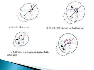 Critical speed of shaft | PPT