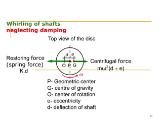 Critical Speeds of Shafts tutorial 1.ppt