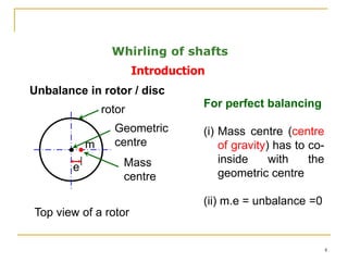 Critical Speeds of Shafts tutorial 1.ppt
