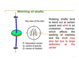 Critical Speeds of Shafts tutorial 1.ppt