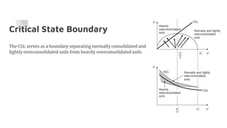 Critical State Boundary
The CSL serves as a boundary separating normally consolidated and
lightly overconsolidated soils from heavily overconsolidated soils
 