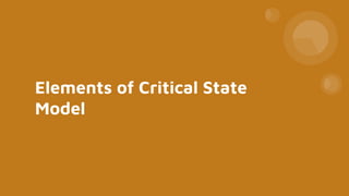 Elements of Critical State
Model
 