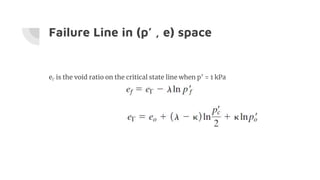 Failure Line in (p’ , e) space
eΓ is the void ratio on the critical state line when p’ = 1 kPa
 