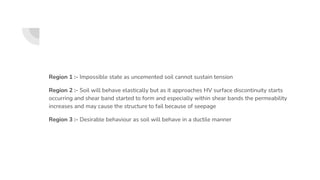 Region 1 :- Impossible state as uncemented soil cannot sustain tension
Region 2 :- Soil will behave elastically but as it approaches HV surface discontinuity starts
occurring and shear band started to form and especially within shear bands the permeability
increases and may cause the structure to fail because of seepage
Region 3 :- Desirable behaviour as soil will behave in a ductile manner
 