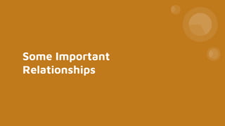 Some Important
Relationships
 