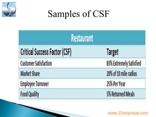 Critical success factors AND KPIs in business.pdf