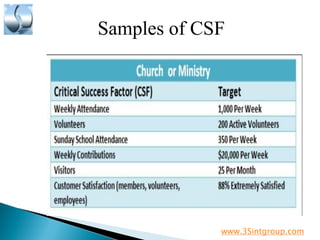 Critical success factors AND KPIs in business.pdf
