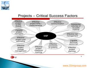 Critical success factors AND KPIs in business.pdf