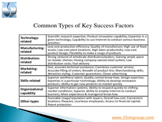 Technical Success Factor Critical success factors AND KPIs in business.pdf