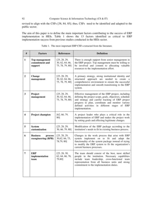 Critical Success Factors (CSFS) of Enterprise Resource Planning (ERP ...