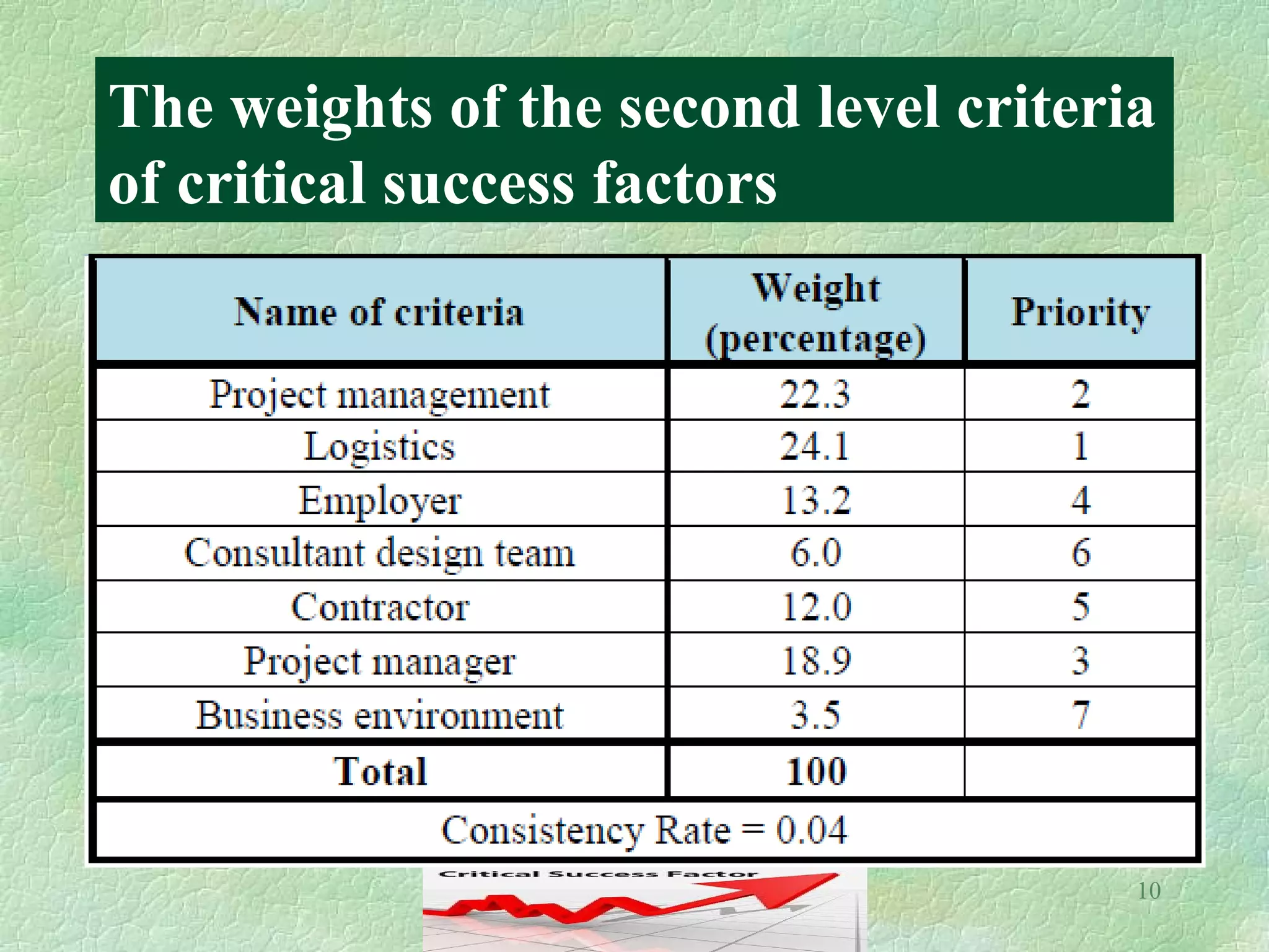 Critical Success Factors For Construction Projects – WEPAHC