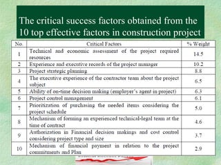 Critical success factors in construction projects | PPT