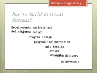 How to build Critical
Systems?
Requirements analysis and
definitionSystem design
Program design
program implementation
unit testing
system
testingsystem delivery
maintenance
Software Engineering
 