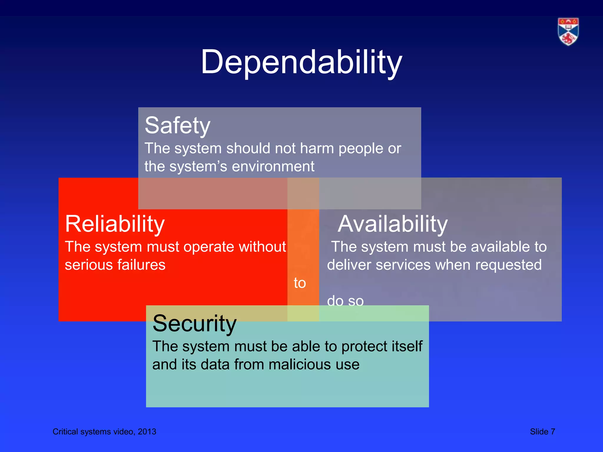 Critical systems video, 2013 Slide 7
Dependability
Reliability
The system must operate without
serious failures
Availability
The system must be available to
deliver services when requested
to
do so
Safety
The system should not harm people or
the system’s environment
Security
The system must be able to protect itself
and its data from malicious use
 