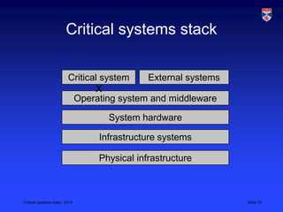 Critical systems video, 2013 Slide 10
Critical systems stack
Physical infrastructure
Infrastructure systems
System hardware
Operating system and middleware
External systemsCritical system
X
 