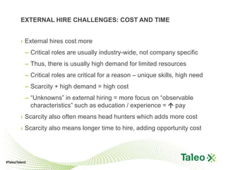 EXTERNAL HIRE CHALLENGES: COST AND TIME


        › External hires cost more
           – Critical roles are usually industry-wide, not company specific
           – Thus, there is usually high demand for limited resources
           – Critical roles are critical for a reason – unique skills, high need
           – Scarcity + high demand = high cost
           – “Unknowns” in external hiring = more focus on “observable
             characteristics” such as education / experience =  pay
        › Scarcity also often means head hunters which adds more cost
        › Scarcity also means longer time to hire, adding opportunity cost




#TaleoTalent
 